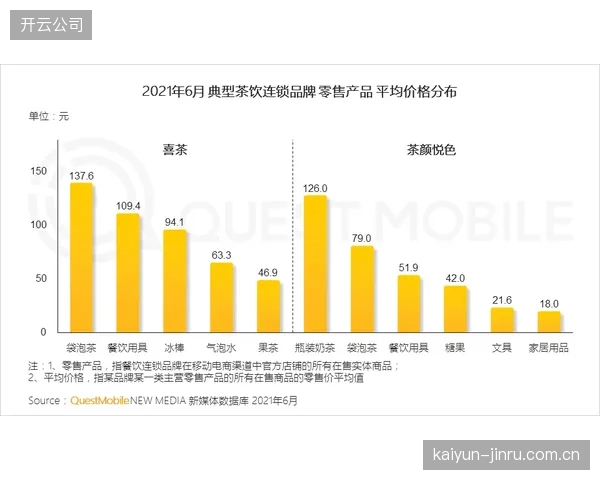 数字媒体曝光量成为赞助商评估合作价值的新标尺，挪威队线上热度空前。